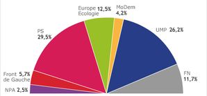 resultado-eleicoes.jpg