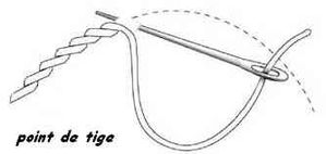 point de tige