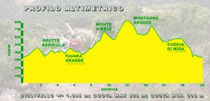 Pantelleria-Trail-profilo-altimetrico.jpg