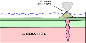 pointchaud1.png