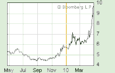 greece-10y-2804.gif