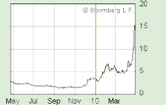 greece-2Y-2804.gif