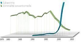 Mobilegov croissance criminalité
