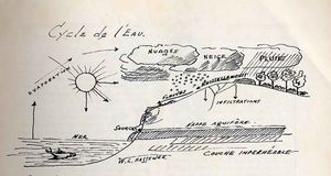 Cycle-de-l'eau