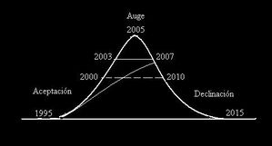 Evolucion-de-la-Escuela-Privada-1995-2015.JPG