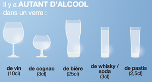 autant d'alcool par verres