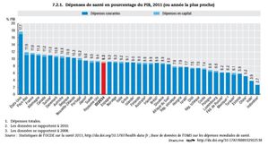 Depenses-de-sante-OCDE-PIB.jpg