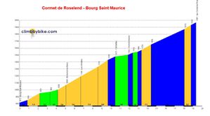 6-Cormet_de_Roselend_Bourg_Saint_Maurice_profile.jpg