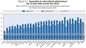Inegalites_scolaires_-_OCDE.jpg