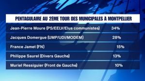 encadre pentagulaire montpellier sondagecree le 20140112 10