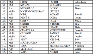 liste-gendarmes-tues-bouake.3.PNG