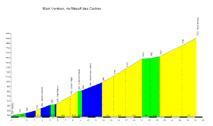 4eme-ventoux.gif