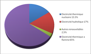 diagramme-copie-1.png