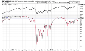 190912-STOCKS-ABOVE-200J.png