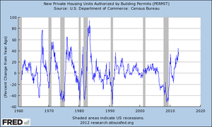 301112-permits-us.png