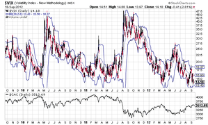 vix-190912.png