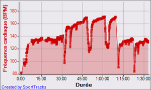 Course-a-pied-18-02-2012--Frequence-cardiaque---Duree.png