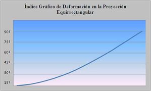 Indice-Grafico-de-Deformacion-Equirrectangular.JPG