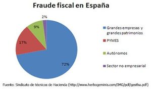 fraude-fiscal.jpg