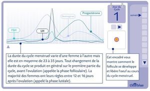 comment connaitre son cycle menstruel