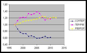 Eurostat2