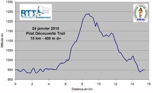 trace-decuverte-11km