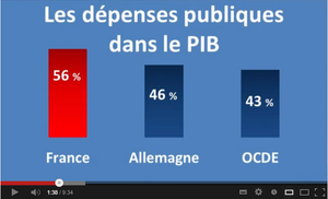 Depenses-publiques-France-Allemagne-OCDE.png