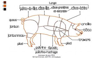 morceaux-de-porc.jpg