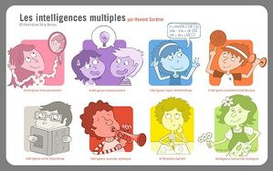 8-intelligences_gardner-2.jpg