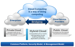 Cloud Hybrid