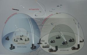 Missile Defence Bowls
