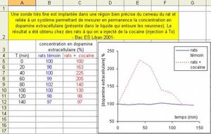Que baisser la puissance chez lhomme par les moyens nationaux