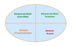 Banques2