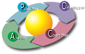 800px-PDCA_Cycle_FR.svg.png