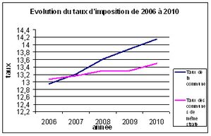 graphique-impots.jpg