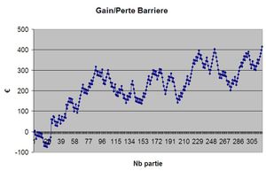 Barriere 20110905