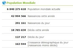 20100423 statistiques mondiales www-worldometers-info-fr