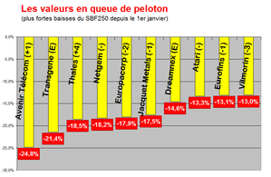 mars-26-baisses.png