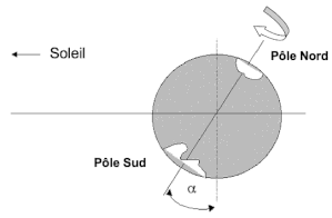 action graph1