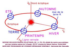position-de-la-Terre-selon-l-axe-heliocentrique-angle-I--23.jpg