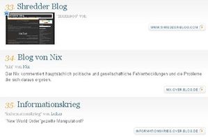 Gar Nix auf Platz 34 Gar Nix auf Platz 34