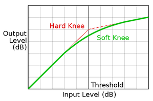 500px-Compression_knee.svg.png