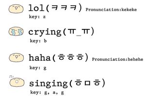comment apprendre la langue korean