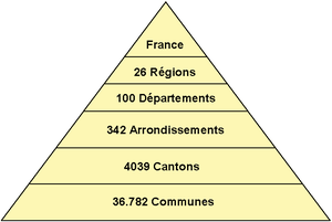 Millefeuille-collectivites.png