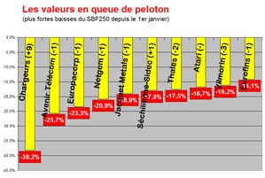 mars-19-baisses.png