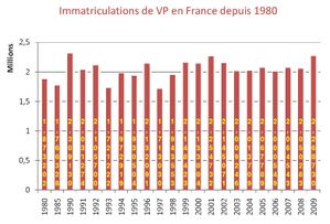 ventes voitures France