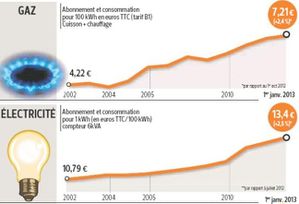 gaz-et-electricite.jpg