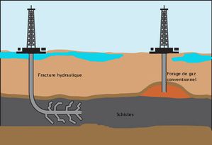 gaz de schiste
