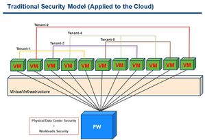 the93kfirewallrulesproblemandwhycloudisnotjustorchestration