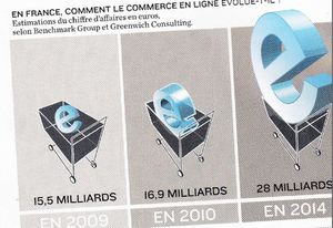Evolution-E-Commerce-Le-Monde-Magazine.JPG